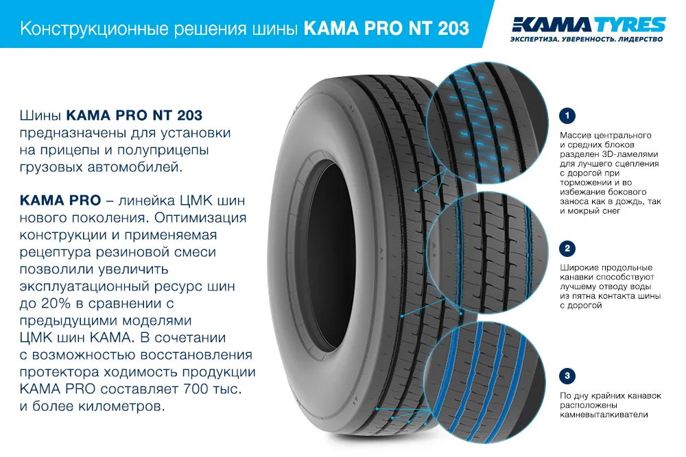 ЦМК шины KAMA PRO NT 203  в Балтийске